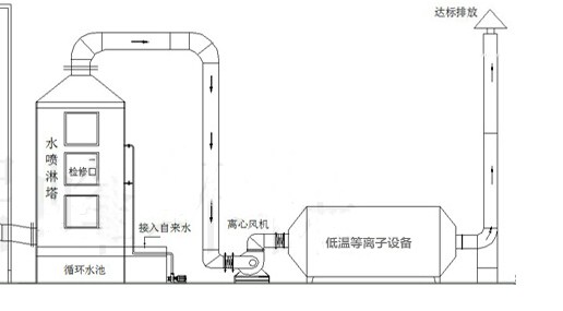 直埋式膨脹節(jié)產(chǎn)品參數(shù)