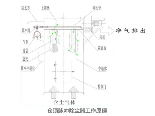 直埋波紋補償器三