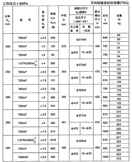 萬(wàn)向鉸鏈補(bǔ)償器TWJ1