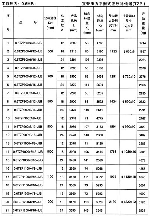 直管壓力平衡補償器1